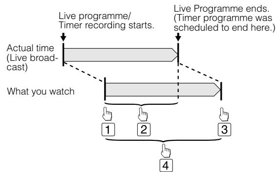 SHARP DV-HR450F - ChasingPlayback(Pause  Play) - 1