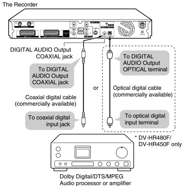SHARP DV-HR450F - ■ Connection to a processor or amplifier with an optical or coaxial digital input jack (terminal)* - 1