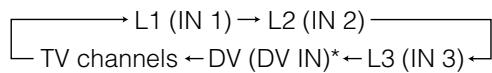 SHARP DV-HR450F - Example: - 2