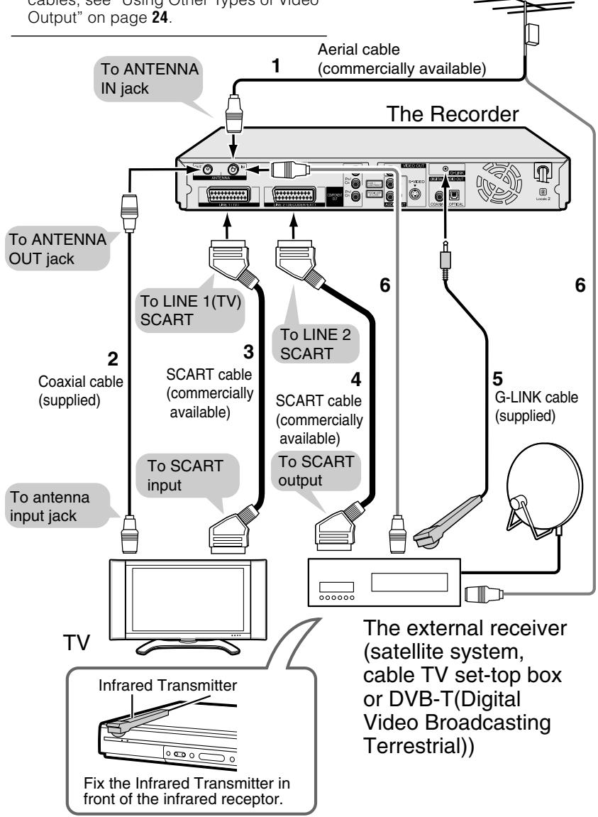 SHARP DV-HR450S - NOTE - 1