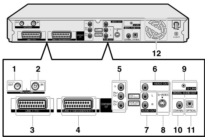 SHARP DV-HR450S - Copyright - 3