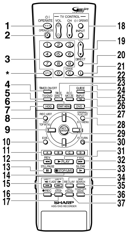 SHARP DV-HR450S - Remote Control Unit - 1