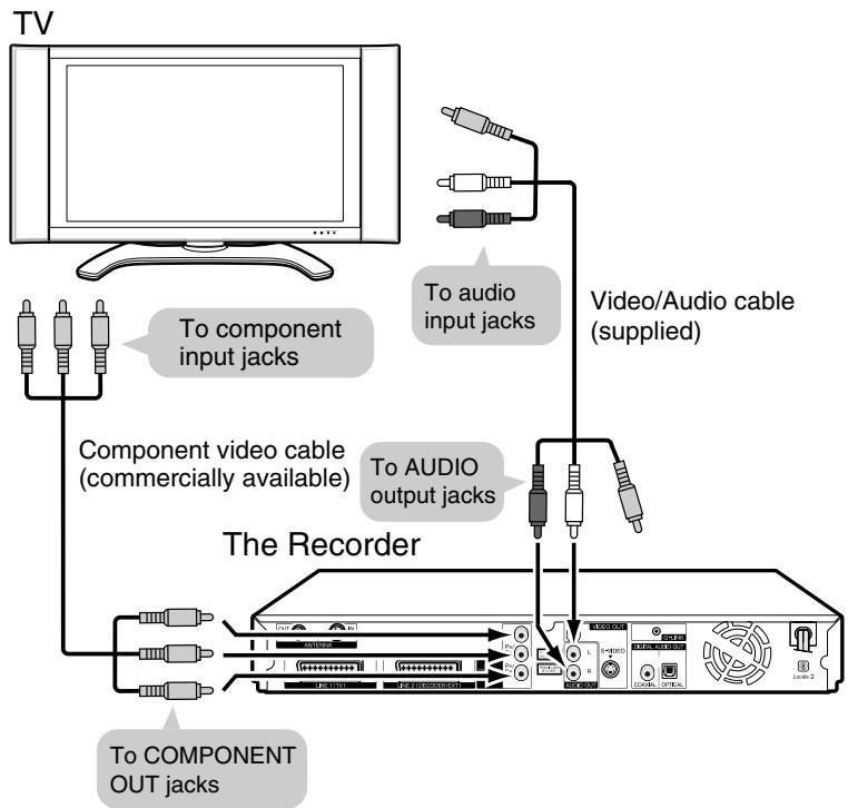 SHARP DV-HR450S - Using Other Types of Video Output - 2