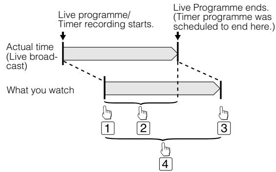 SHARP DV-HR450S - ChasingPlayback(Pause  Play) - 1