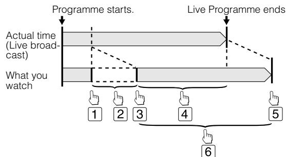 SHARP DV-HR450S - Time Shift Viewing (Pause) - 1