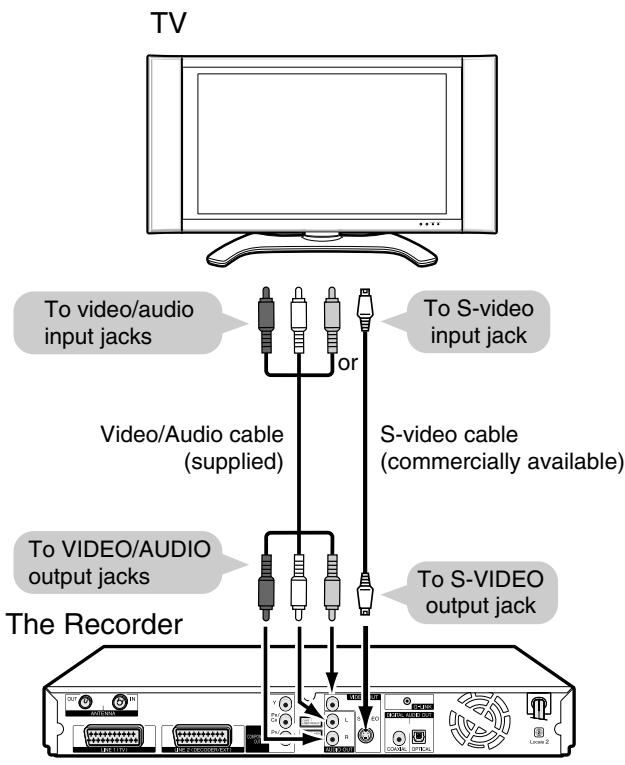 SHARP DV-HR450S - Using Other Types of Video Output - 1