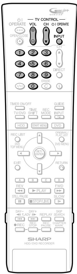SHARP DV-HR450S - Operating range of remote control - 3
