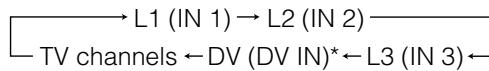 SHARP DV-HR450S - Example: - 2
