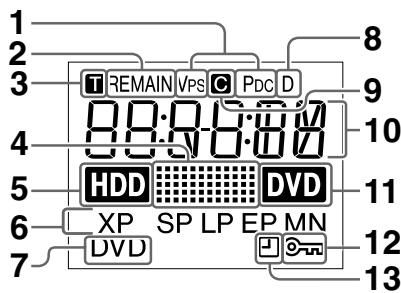 SHARP DV-HR450S - Copyright - 2