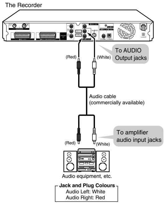 SHARP DV-HR450S - Playing 2 Channel Audio with an Analogue Connection - 1