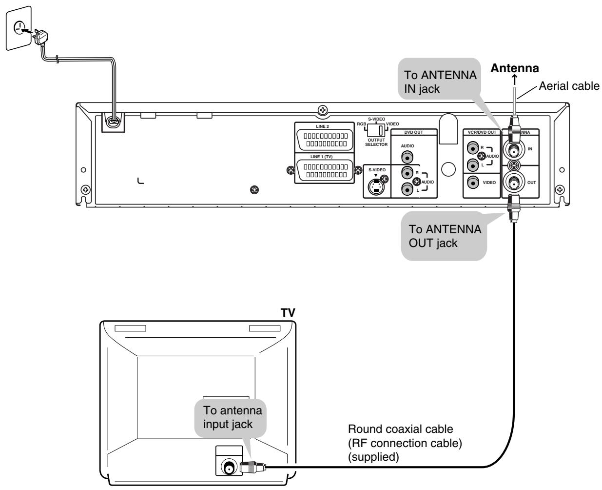 SHARP DV-NC65S - Connecting to ANTENNA IN/ANTENNA OUT - 1