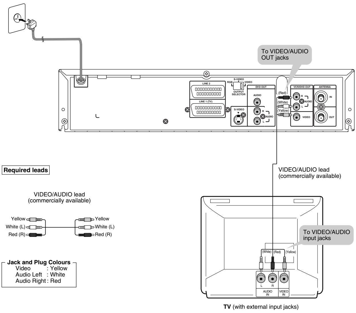 SHARP DV-NC65S - Connecting a TV Equipped with VIDEO/AUDIO Input Jacks - 1