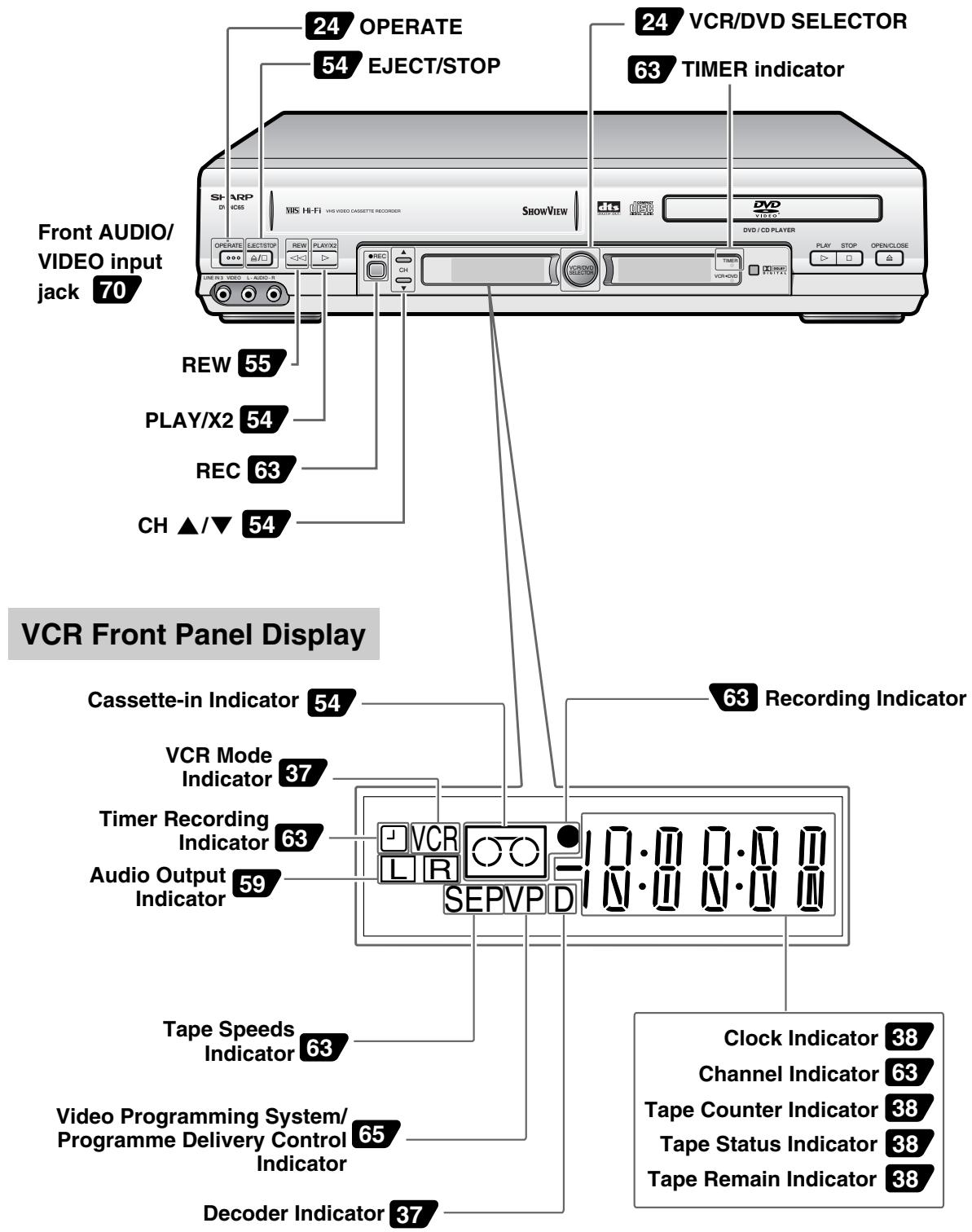 SHARP DV-NC65S - VCR Main Unit (Front) - 1