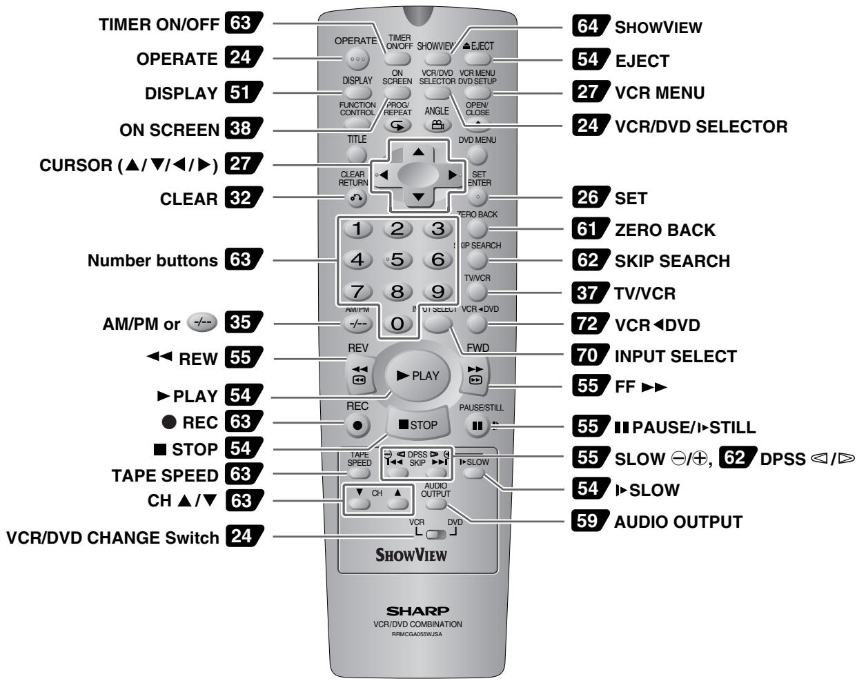 SHARP DV-NC65S - Remote (VCR Operation Buttons) - 1