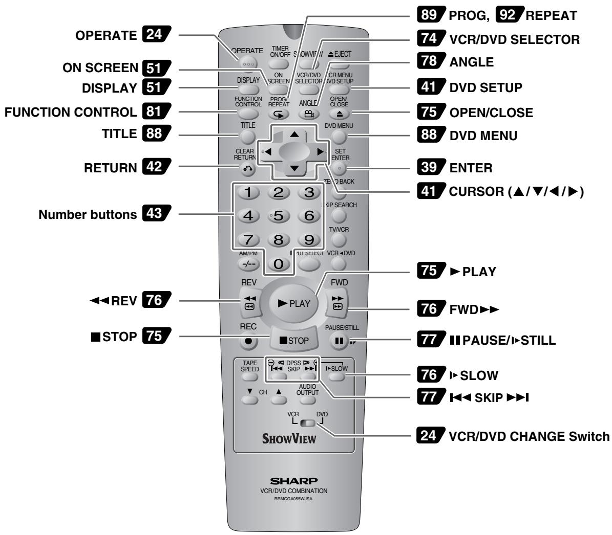 SHARP DV-NC65S - Remote (DVD Operation Buttons) - 1