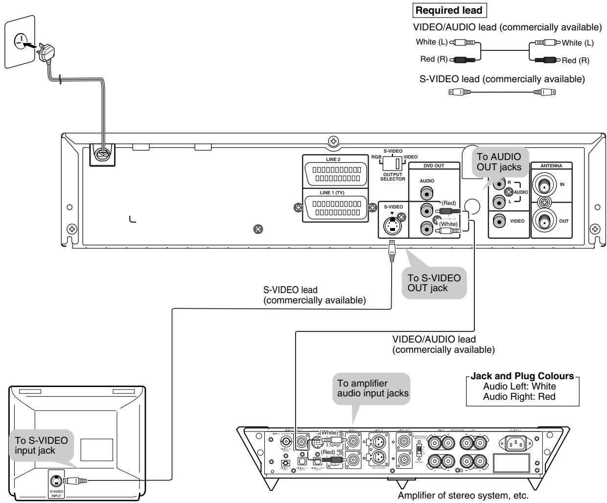 SHARP DV-NC65S - Playing 2 channel audio - 1