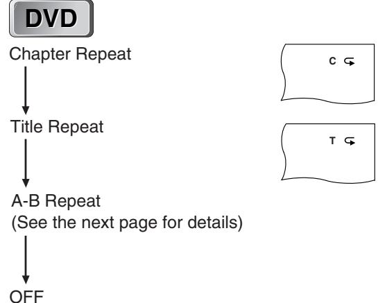 SHARP DV-NC65S - Press  REPEAT while a disc is playing. - 1