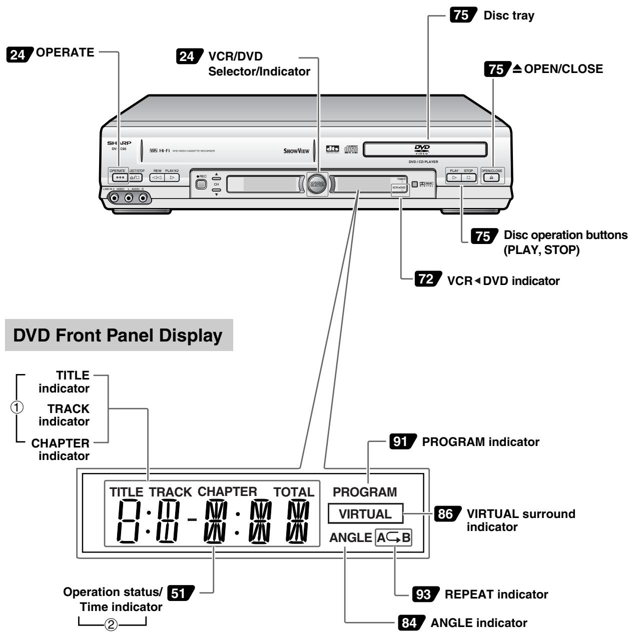 SHARP DV-NC65S - DVD Main Unit (Front) - 1