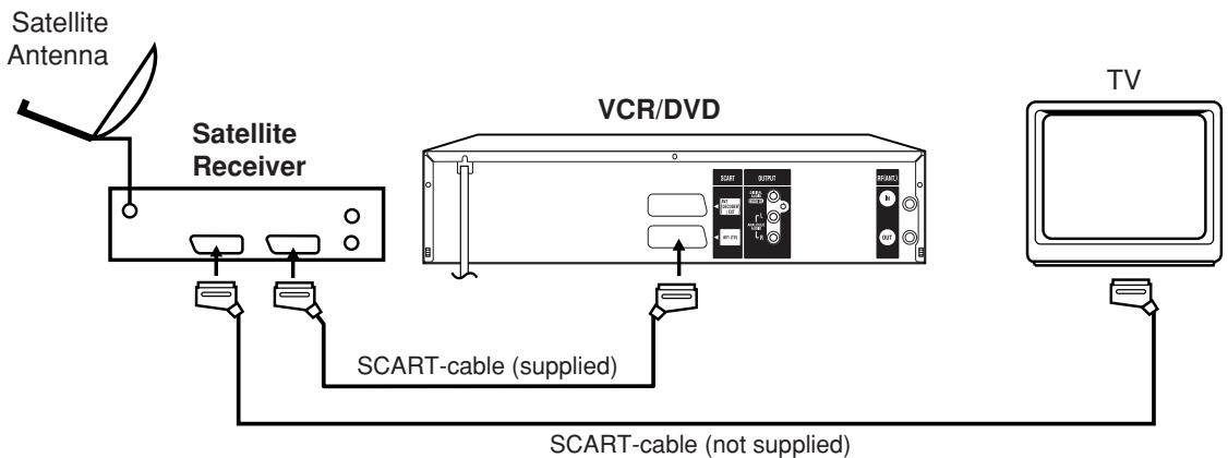 SHARP DV-RW250S - Connection to a Satellite Receiver - 1