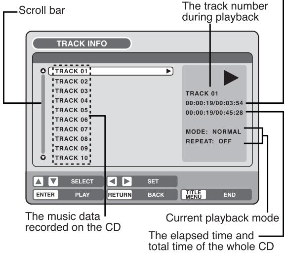Scroll bar TRACK INFO TRACK 01 TRACK 02 TRACK 03 TRACK 04 TRACK 05 TRACK 06 TRACK 07 TRACK 08 TRACK 09 TRACK 10 The track number during playback TRACK 01 00:00:19/00:03:54 00:00:19/00:45:28 MODE: NORMAL REPEAT: OFF The music data recorded on the CD Current playback mode The elapsed time and total time of the whole CD