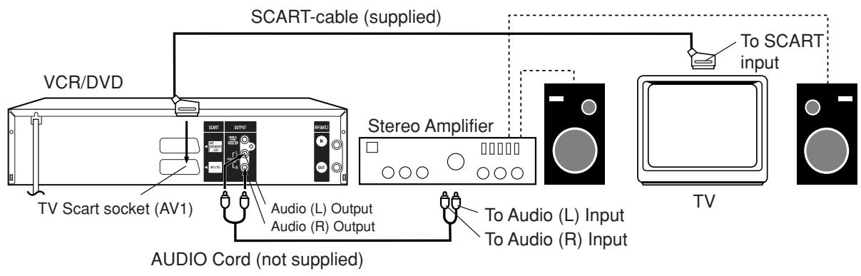 SCART-cable (supplied) VCR/DVD To SCART input TV Scart socket (AV1) Stereo Amplifier Audio (L) Output Audio (R) Output To Audio (L) Input To Audio (R) Input AUDIO Cord (not supplied)