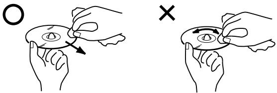 Diagram illustrating hand manipulation or retraction of a circular object, showing rotation and cross operations with arrows indicating movement.