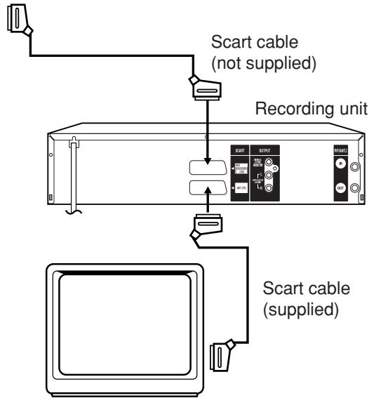 Scart cable (not supplied) Recording unit Scart cable (supplied)