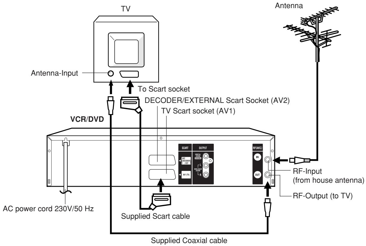 SHARP DV-RW250S - How to install the batteries - 9