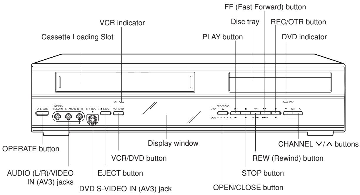 FF (Fast Forward) button VCR indicator Cassette Loading Slot Disc tray REC/OTR button PLAY button DVD indicator LINE IN 3 VIDEO IN L AUDIO IN R S-VIDEO IN ▲ EJECT VCR/DVD OPEN/CLOSE DVD VCR CHANNEL √/∧ buttons OPERATE button AUDIO (L/R)/VIDEO IN (AV3) jacks EJECT button Display window VCR/DVD button EJECT button DVD S-VIDEO IN (AV3) jack STOP button OPEN/CLOSE button