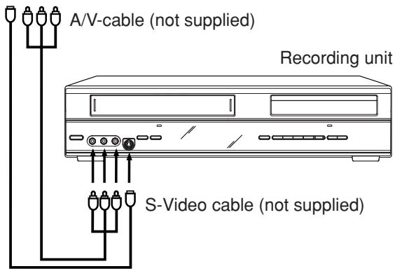 A/V-cable (not supplied) Recording unit S-Video cable (not supplied)