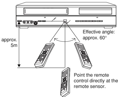 approx. 5m Effective angle: approx. 60° Point the remote control directly at the remote sensor.