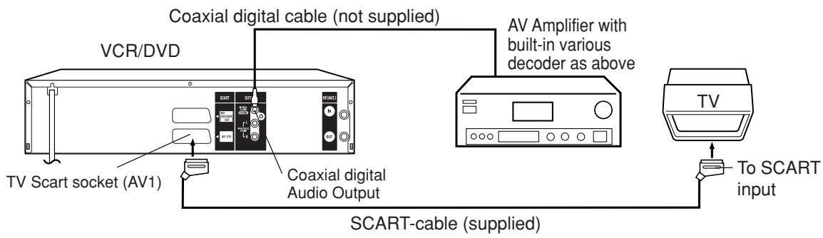 VCR/DVD TV Scart socket (AV1) Coaxial digital cable (not supplied) Coaxial digital Audio Output AV Amplifier with built-in various decoder as above SCART-cable (supplied) To SCART input