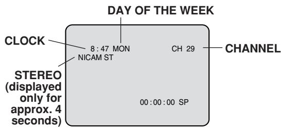 DAY OF THE WEEK CLOCK 8:47 MON NICAM ST CH 29 CHANNEL STEREO (displayed only for approx. 4 seconds) 00:00:00 SP
