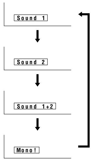 SHARP LC-20A2E - Bilingual - 2