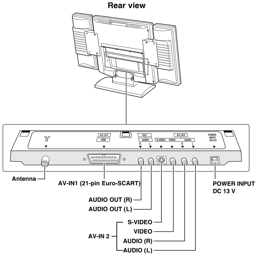 SHARP LC-20A2E - Terminals - 1