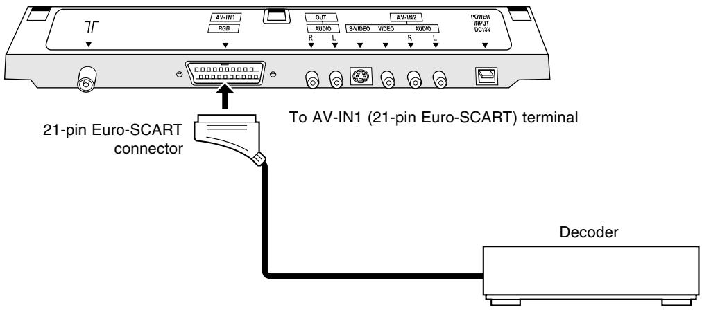 SHARP LC-20A2E - 21-pin Euro-SCART (RGB) - 1