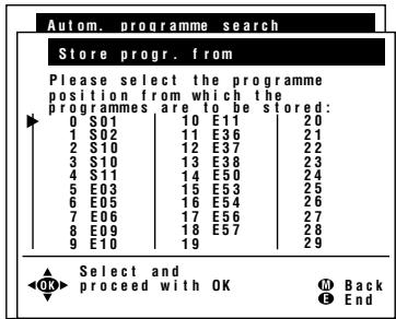 SHARP LC-20A2E - Programmes (Continued) - 2