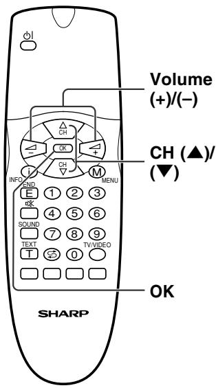 SHARP LC-20A2E - [4] Using the TOP table - 1