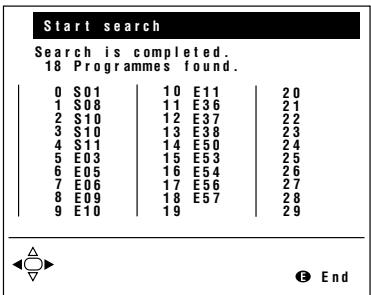 SHARP LC-20A2E - First Installation (Continued) - 3