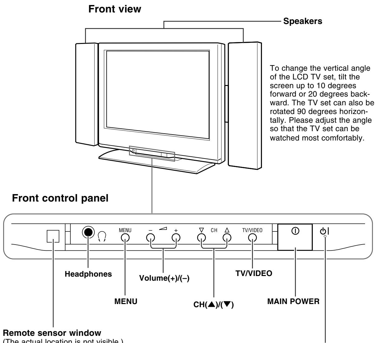 SHARP LC-20A2E - Controls - 1