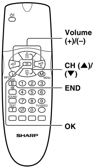 SHARP LC-20A2E - Programmes (Continued) - 1