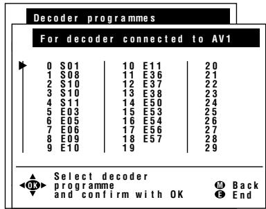 SHARP LC-20A2E - [2] Decoder programmes - 4