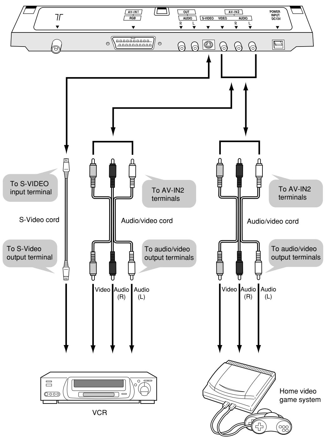 SHARP LC-20A2E - Connecting External Devices (Continued) - 1