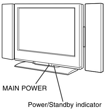 SHARP LC-20A2E - Turning On and Off the Main Power - 1