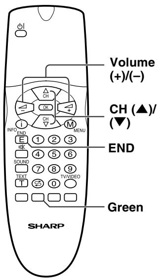 SHARP LC-20A2E - Adjusting Sound Settings - 1