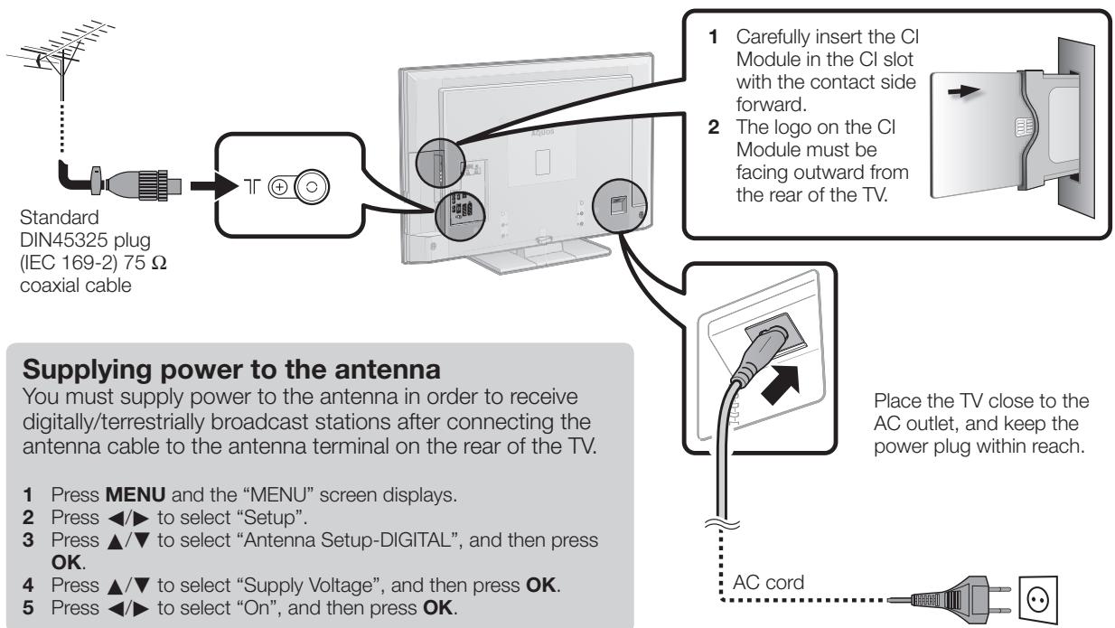 graph TD A["Standard DIN45325 plug (IEC 169-2) 75 Ω coaxial cable"] --> B["TV"] B --> C["Carefully insert the CI Module in the CI slot with the contact side forward."] B --> D["The logo on the CI Module must be facing outward from the rear of the TV."] B --> E["Place the TV close to the AC outlet, a…