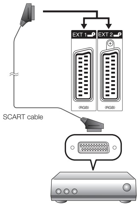 SCART cable EXT 1 (RGB) EXT 2 (RGB)