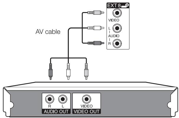 AV cable, EXT 8 -9, VIDEO, L, AUDIO, R, AUDIO OUT, VIDEO OUT