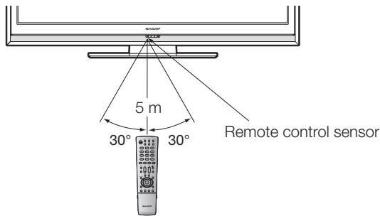 5 m 30° 30° Remote control sensor