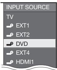 INPUT SOURCE TV EXT1 EXT2 DVD EXT4 HDMI1